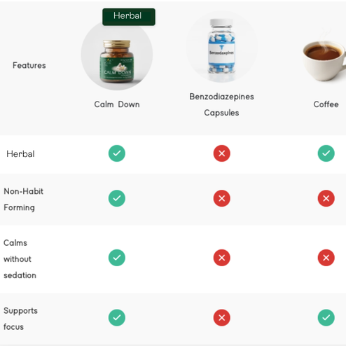 Calm Down | Non-Addictive, Safe | 30 Veg Capsules