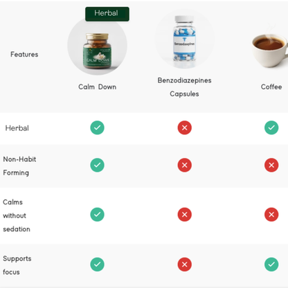 Calm Down | Non-Addictive, Safe | 30 Veg Capsules