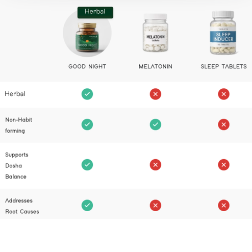 Good Night | Energised Mornings | Non-Addictive, Safe | 30 Veg Capsules